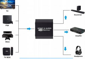 Pawonik AUDIO SPLITTER 1X3 SPDIF TOSLINK ROZDZIEL OPTYCZNY 7