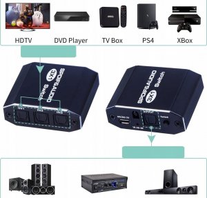 Pawonik AUDIO SWITCH 3X1 SPDIF TOSLINK ROZDZIELAC OPTYCZNY 2