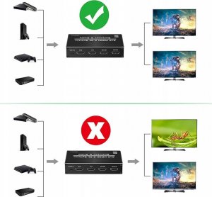 Pawonik MATRIX HDMI 2.0 2X2 SWITCH SPLITER DOLBY ATMOS 7.1 8