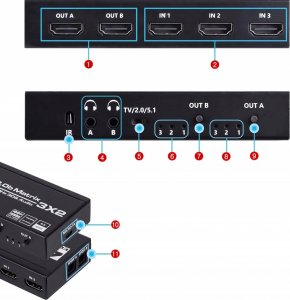 Pawonik MATRIX HDMI 2.0 3X2 SWITCH SPLITTER EKSTRAKT SPDIF 6