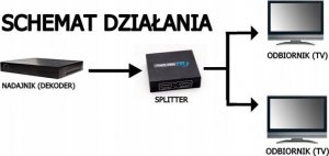 Pawonik SPLITTER HDMI 1X2 ROZDZIELACZ 4K*2K ULTRA HD 4K 5