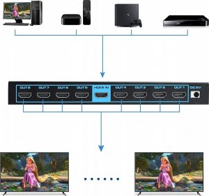Pawonik SPLITTER HDMI 2.0 1X8 ROZDZIELACZ ULTRAHD HDCP 2.2 2