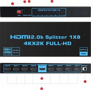 Pawonik SPLITTER HDMI 2.0 1X8 ROZDZIELACZ ULTRAHD HDCP 2.2 7
