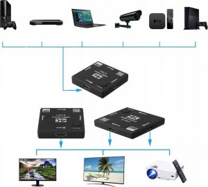 Pawonik SWITCH 3X1 HDMI 2.0 PRZEŁĄCZNIK ROZDZIELACZ 4K60HZ 7