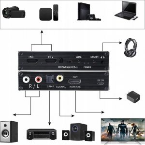 Pawonik SWITCH HDMI 2.0 2X1 ROZDZIELAC EKSTRAKTOR SPDIF 4K 3
