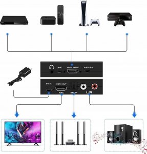 System przekazu sygnału AV Pawonik EKSTRAKTOR HDMI 2.0 TOSLINK KONWERTER ARC 5.1 HDCP 4