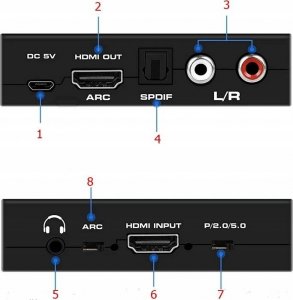 System przekazu sygnału AV Pawonik EKSTRAKTOR HDMI 2.0 TOSLINK KONWERTER ARC 5.1 HDCP 7