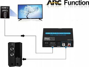 System przekazu sygnału AV Pawonik EKSTRAKTOR HDMI 2.0 TOSLINK KONWERTER ARC 5.1 HDCP 8
