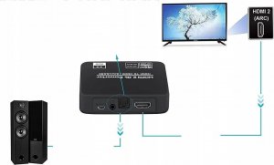 System przekazu sygnału AV Pawonik EKSTRAKTOR HDMI 2.0 TOSLINK KONWERTER ARC HDCP 4K 6