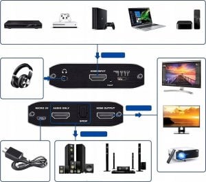 System przekazu sygnału AV Pawonik EKSTRAKTOR HDMI 2.0 TOSLINK KONWERTER ATMOS 7.1 9