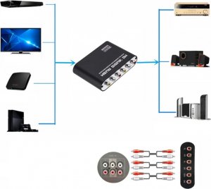 Adapter AV Pawonik Toslink - RCA (Cinch) x2 czarny (244) 7