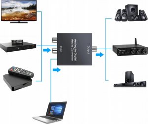Adapter AV Pawonik Toslink - RCA (Cinch) x2 czarny 7