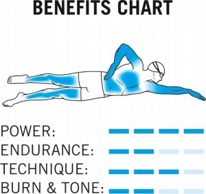 Arena SWIM SNORKEL PRO III 3