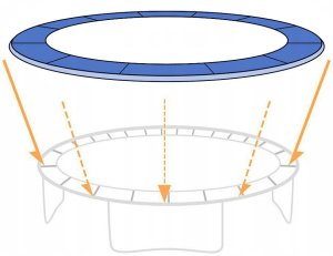 Funfit Osłona na sprężyny do trampoliny FUNFIT 490 cm (16FT) 2