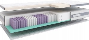 SleepMed Materac SleepMed Premium Hybrid PLUS piankowy 180x200 1