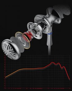 Słuchawki FiiO FF3  douszne z dynamicznym przetwornikiem berylowym 12