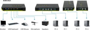 Przełącznik LevelOne KVM Switch 4x USB KVM-0421 z dźwiękiem KVM-0421 8