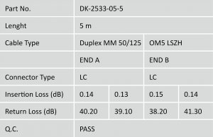 Digitus DIGITUS LWL Patchkabel, LC/LC MM, OM5, 50/125µ, Duplex 5m 5
