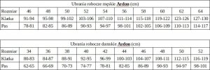 Ardon COOL TREND Ardon - klasyczne damskie spodnie robocze do pasa 100% bawełna o sportowym kroju - Niebieski H8191 40 5