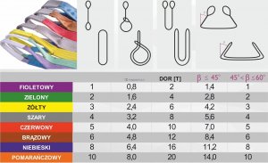 Forankra Zawiesie dwuwarstwowe pasowe, pętlowe obciążenie 10 t (długość 12m) 3