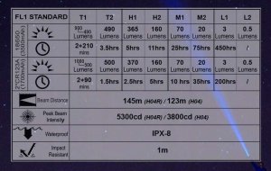 Latarka czołowa Latarka czołowa SKILHUNT LED H04 RC XM-L2 U4 1200L 4