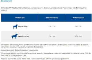 Purina Dog Chow Adult Light Indyk - 14 kg 2