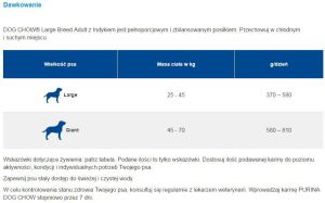 Purina Dog Chow Large Breed Adult Indyk -14 kg 2