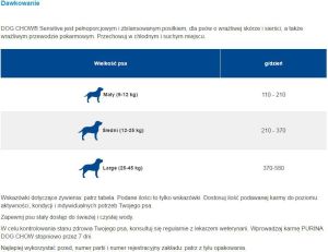 Purina Dog Chow Adult Sensitive Łosoś - 14 kg 2