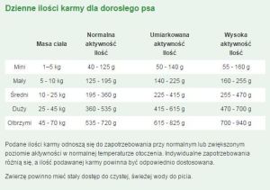 Purina Friskies Vitafit Active - 10 kg 4