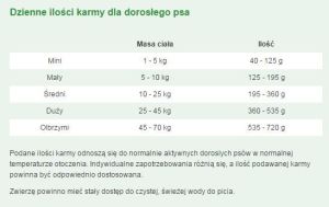 Purina Friskies Vitafit Balance - 10 kg 4