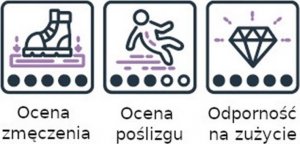Coba Antyzmęczeniowa mata stanowiskowa Deckplate. Wym. 150cm x mb 4
