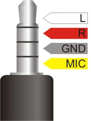 Kabel Delock 0.2m biały (65576) 2