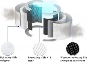 Oczyszczacz powietrza Levoit Core 300 10