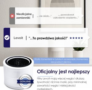 Levoit Filtr do Core 200S 4