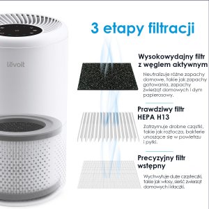 Oczyszczacz powietrza Levoit Vista 200 5