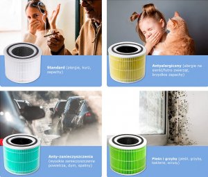 Levoit Filtr do Core 300 i 300S  przeciw alergenom zwierzęcym 7