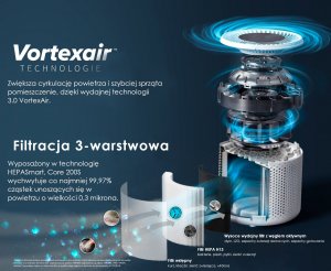 Oczyszczacz powietrza Levoit Core 200S 4