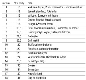 Chaba Kaganiec materiałowy nylon Nr.2 2