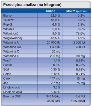 Trovet Hypoallergenic RRD z królikiem - 400g 2