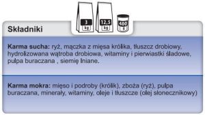 Trovet Hypoallergenic RRD z królikiem - 400g 3