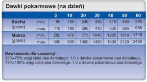 Trovet Hypoallergenic RRD z królikiem - 400g 4