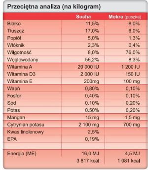 Trovet Renal & Oxalate RID - 400g 2