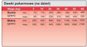 Trovet Renal & Oxalate RID - 400g 4