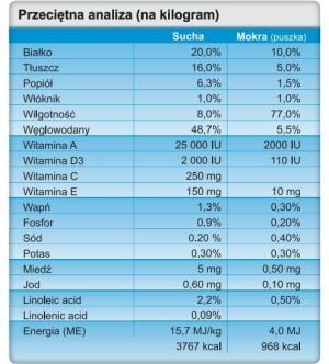 Trovet Hypoallergenic LRD z jagnięciną - 400g 2