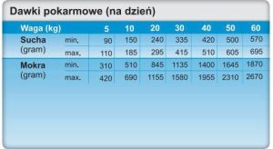 Trovet Hypoallergenic LRD z jagnięciną - 400g 4