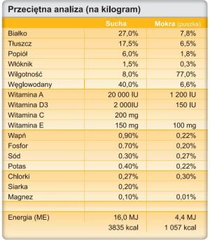 Trovet Urinary Struvite ASD - 3 kg 2