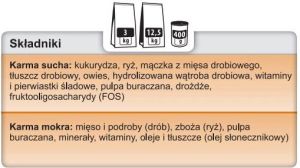 Trovet Adult MXF - 12.5 kg 3