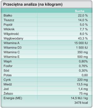 Trovet Dental OCF - 10 kg 2