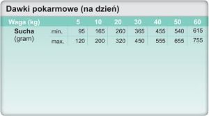 Trovet Dental OCF - 10 kg 4