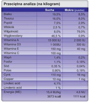 Trovet Hypoallergenic VPD z dziczyzną - 3 kg 2
